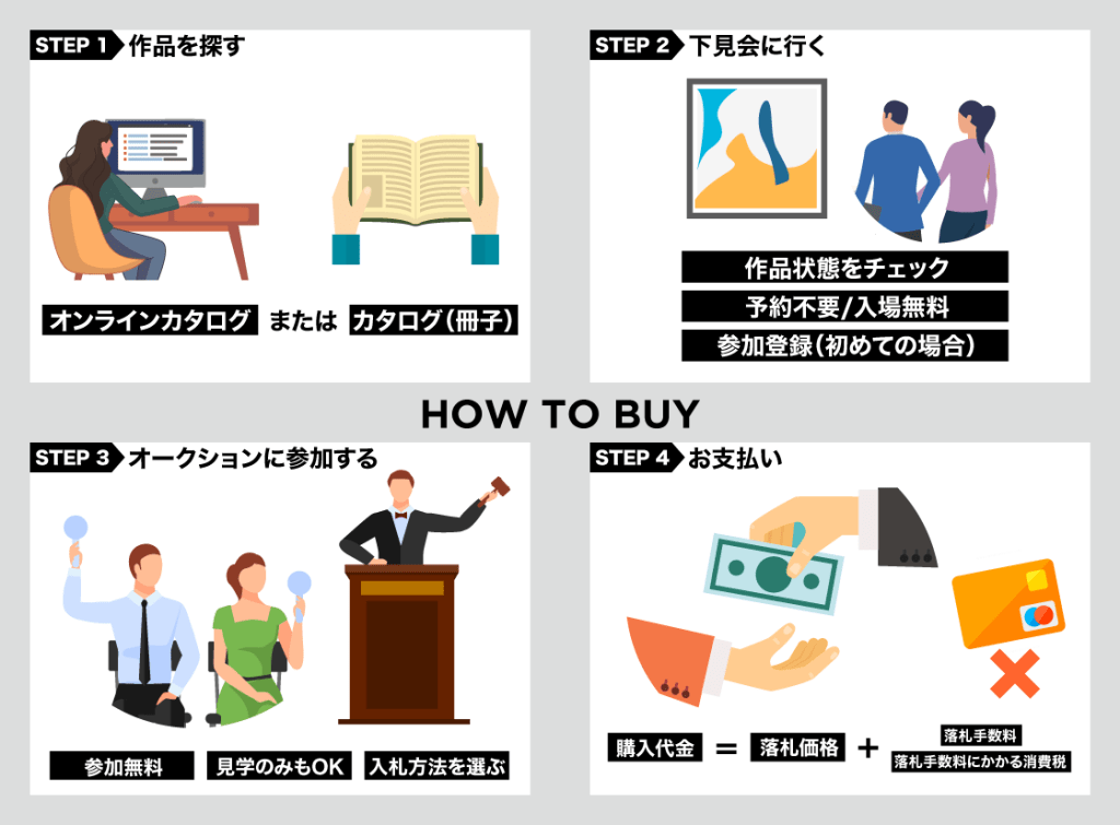 オークションbuy